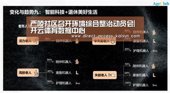 严陵社区召开环境综合整治动员会|开云体育数据中心(图1) 开云体育官网